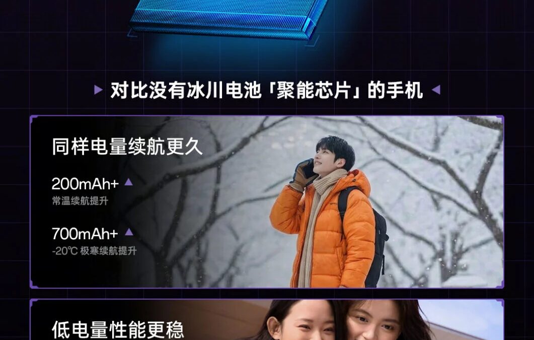 Инфографика батареи OnePlus Ace 6 Ultra