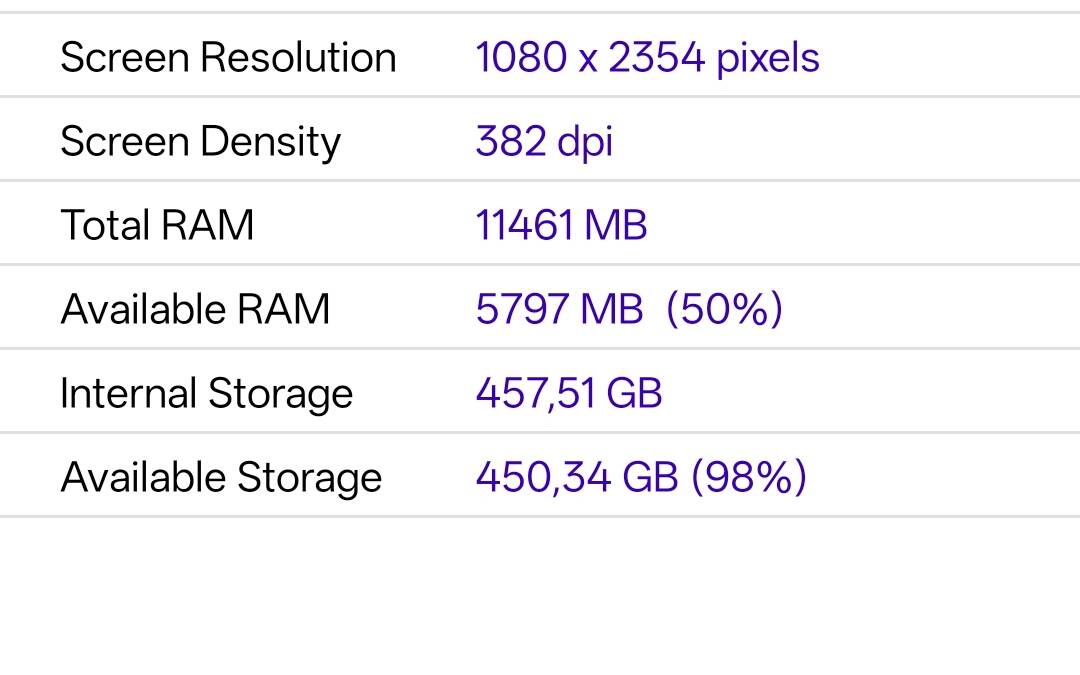 Информация о устройстве realme RMX5120 в приложении CPU-Z