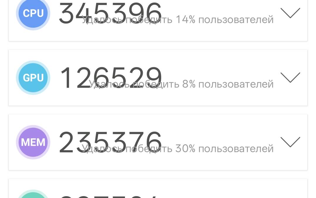 Результаты теста realme 16 Pro 5G на телефоне