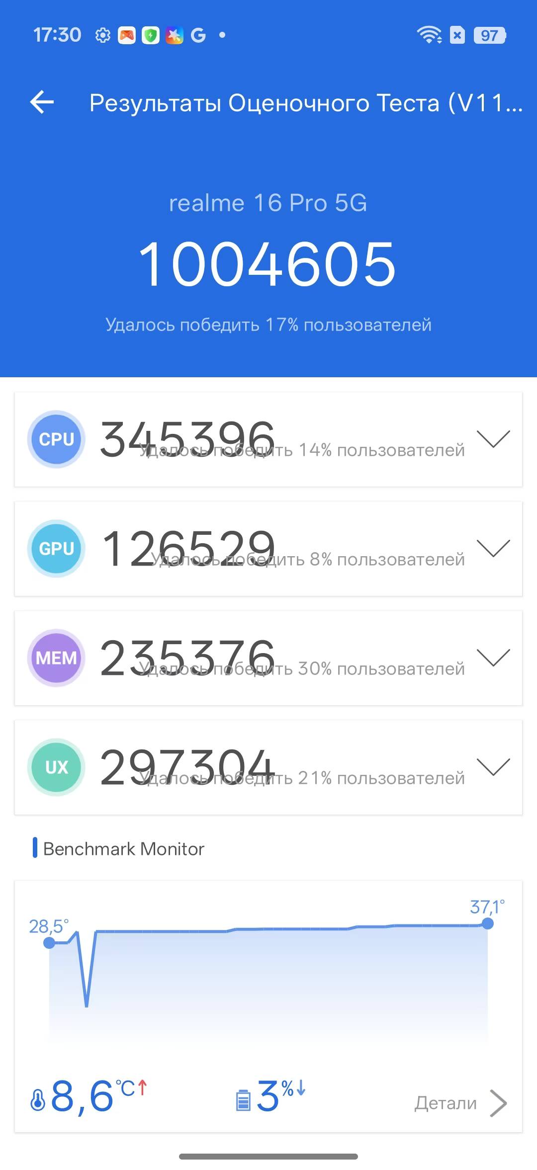 Обзор realme 16 Pro 5G: 7000 мАч, японский дизайн и камера 200 мегапикселей 31 Результаты теста realme 16 Pro 5G на телефоне