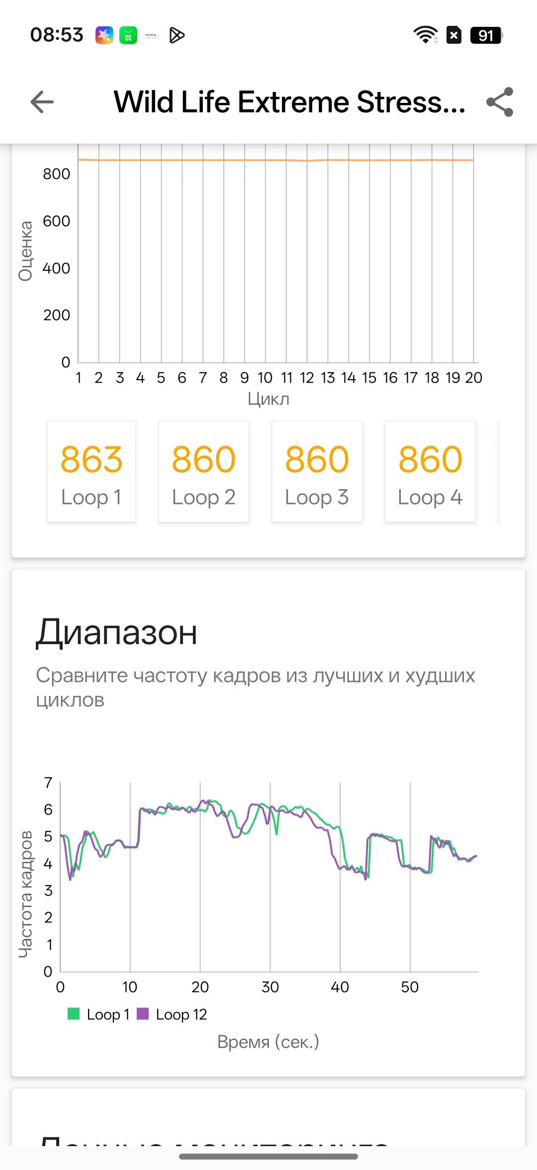 Обзор realme 16 Pro 5G: 7000 мАч, японский дизайн и камера 200 мегапикселей 19 Графики стресса и частоты кадров для realme 16 Pro 5G