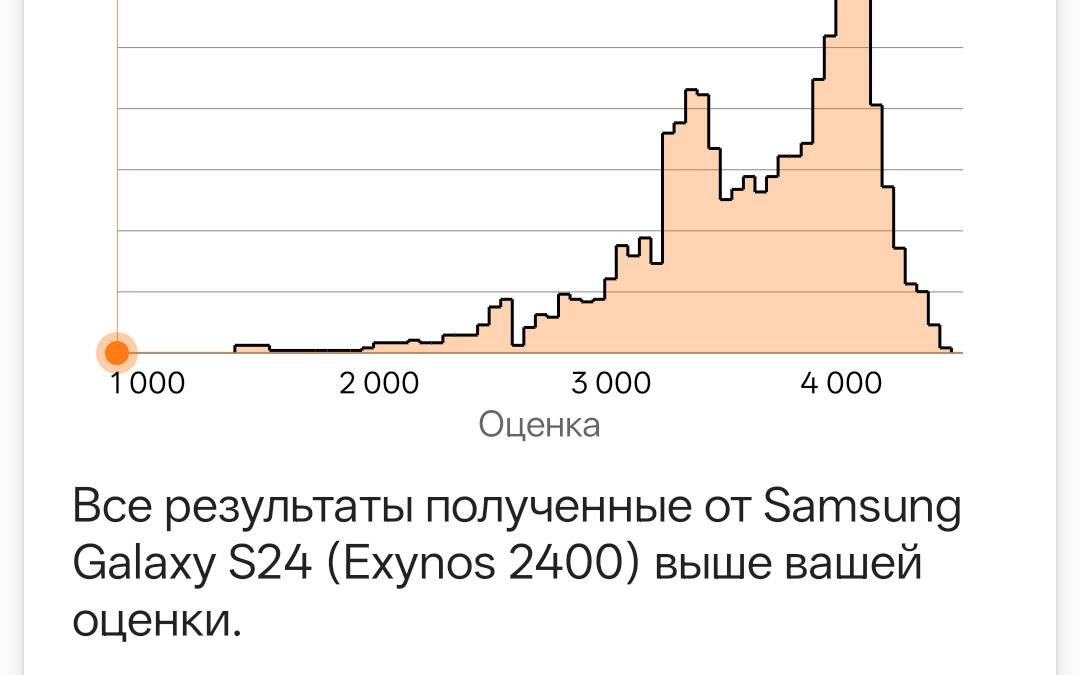 Экран смартфона realme 16 Pro 5G с графиком оценки устройств