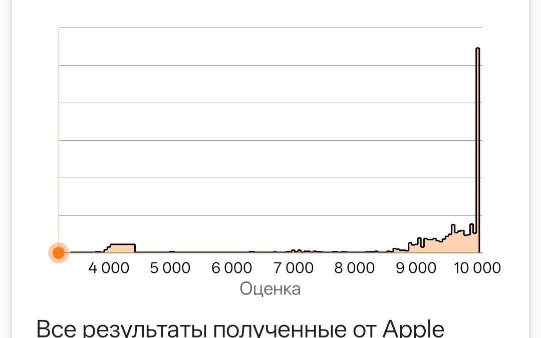 Оценка по сравнению с популярными устройствами для realme 16 Pro 5G