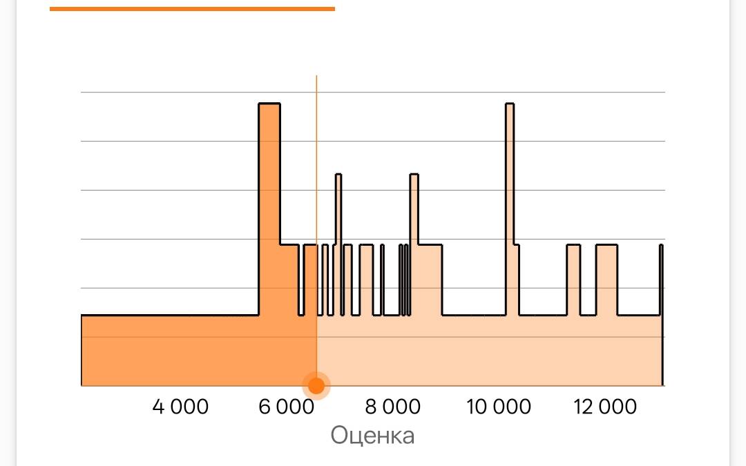 Оценка по сравнению с популярными устройствами Realme 16 Pro 5G