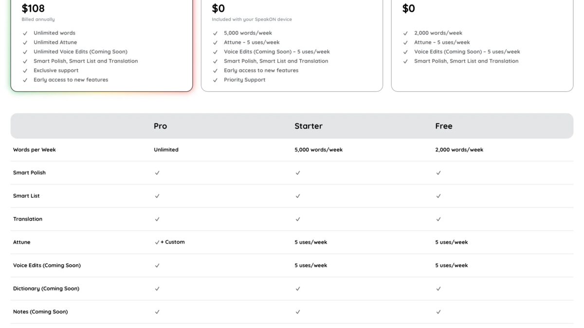 Таблица цен на SpeakON с Говорящим магнитофоном для iPhone