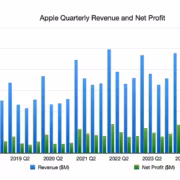 график revenues и прибыли Apple за кварталы