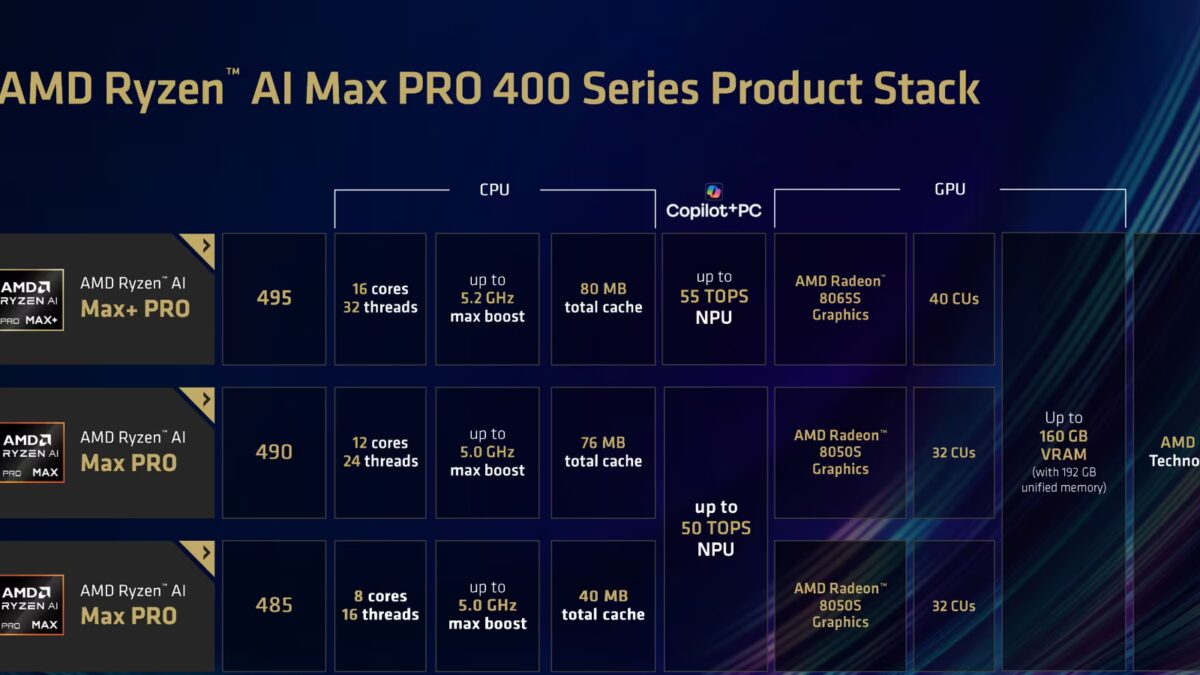 Технические характеристики AMD Ryzen AI Max 400 Pro
