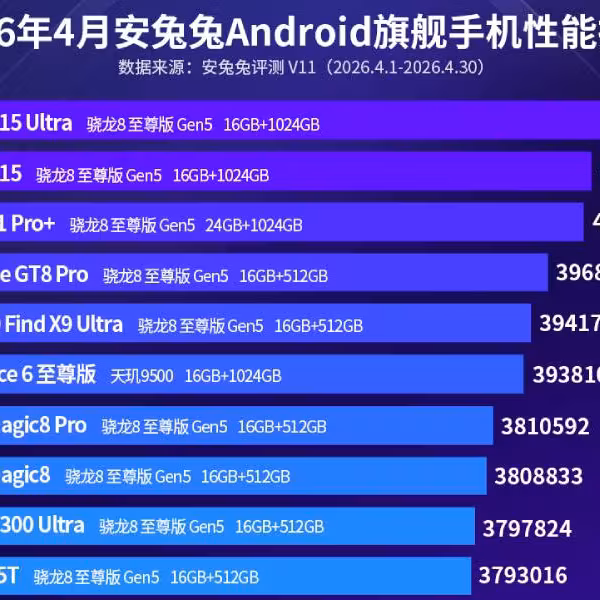 Рейтинг топ Android смартфонов апрель 2026 AnTuTu iQOO 15