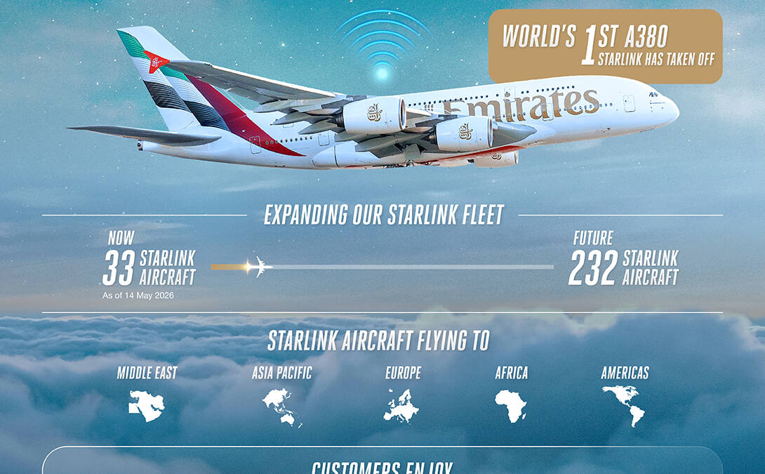 Emirates подняла Starlink на Airbus A380