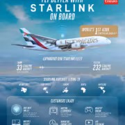 Самолет Airbus A380 с логотипом Emirates и значком Starlink