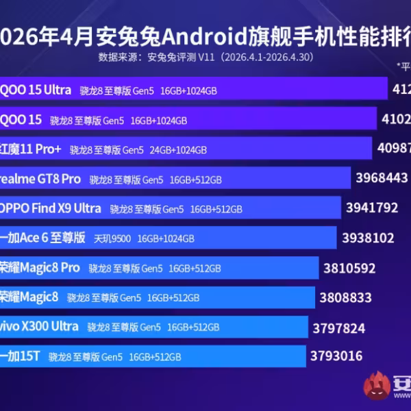 Рейтинг производительности Android смартфонов апрель 2026 AnTuTu