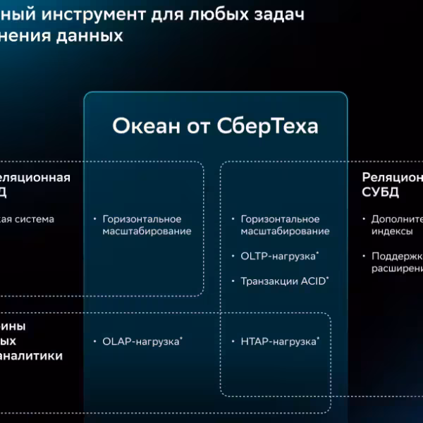 Сравнение не реляционной и реляционной систем СберТех с OceanBase