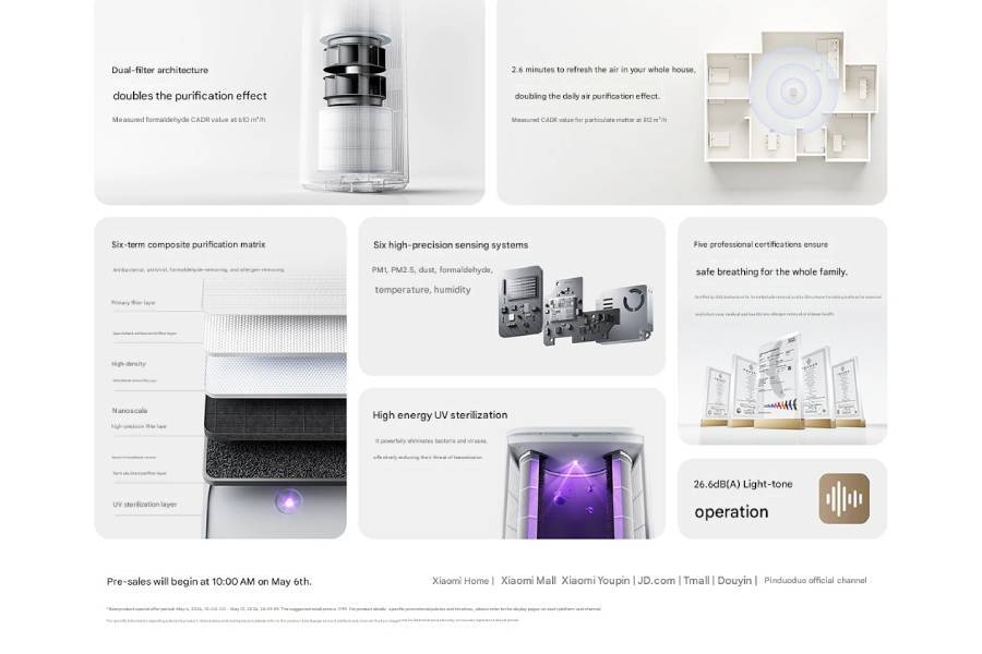 Очиститель воздуха Xiaomi Mijia Air Purifier 6 устройство с двойным фильтром