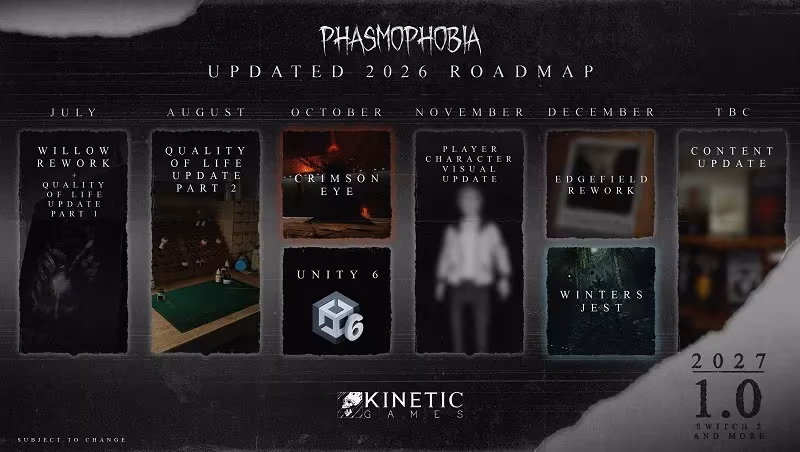 Дорожная карта развития игры Phasmophobia 2026 и 2027 годов