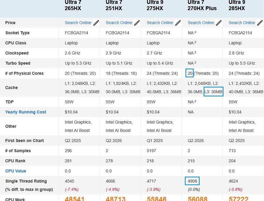 Таблица сравнения процессоров Intel Core Ultra 7 270HX Plus и других моделей