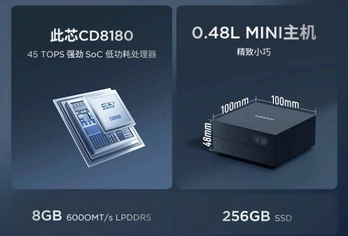 Мини-ПК Lenovo AI Host Mini на Arm с процессором CD8180