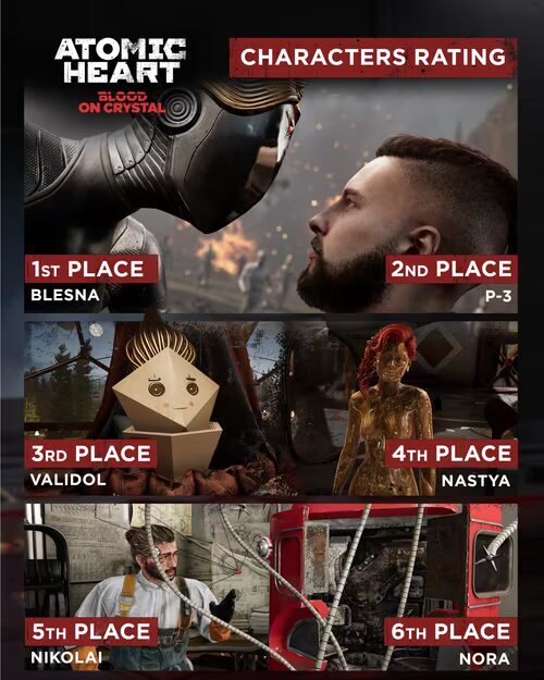 Рейтинг персонажей DLC Atomic Heart с киборгом и роботом