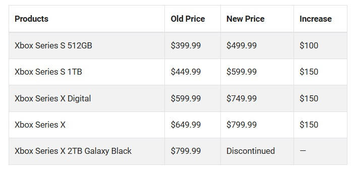 Microsoft поднимет цены на Xbox Series X и S на $100-150 3 Таблица цен на игровые консоли Xbox Series X и S