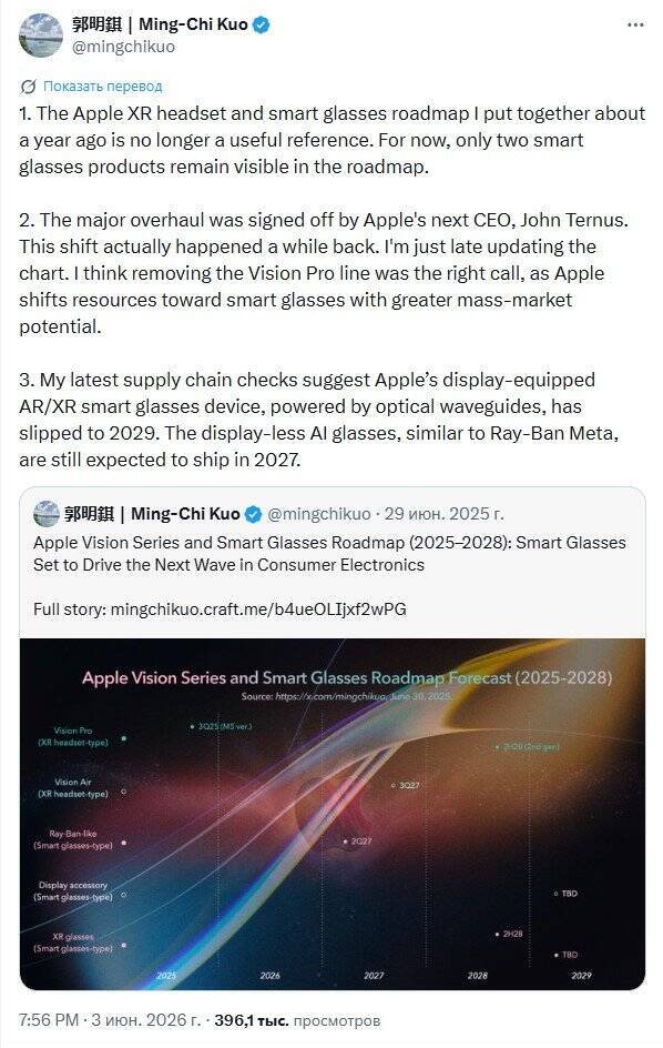 График Roadmap Apple Vision Series и Smart Glasses 2025-2028