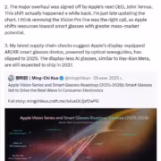 График Roadmap Apple Vision Series и Smart Glasses 2025-2028