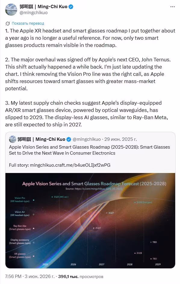 График Roadmap Apple Vision Series и Smart Glasses 2025-2028