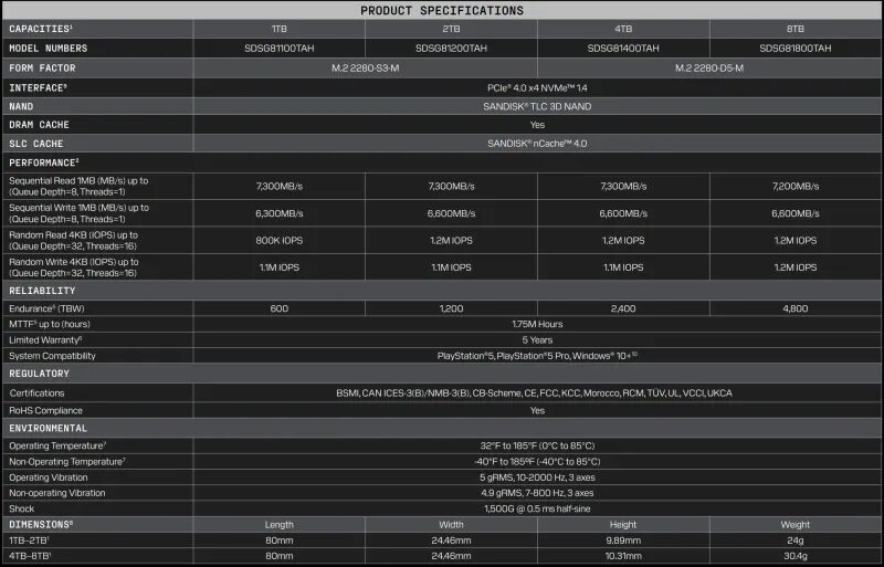 Технические характеристики SSD Sandisk Optimus GX PRO 850P 8 ТБ