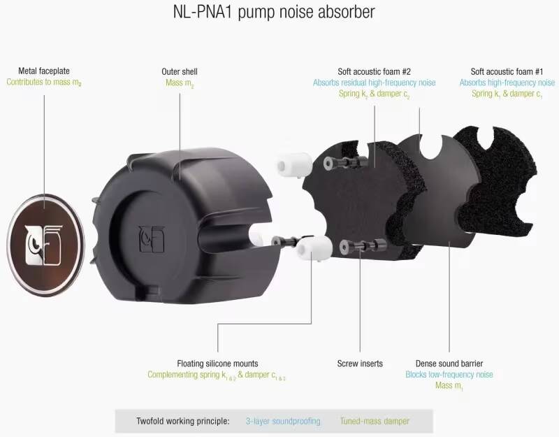 Разбор внутренней структуры NL-PNA1 насос шумопоглощающего устройства Noctua