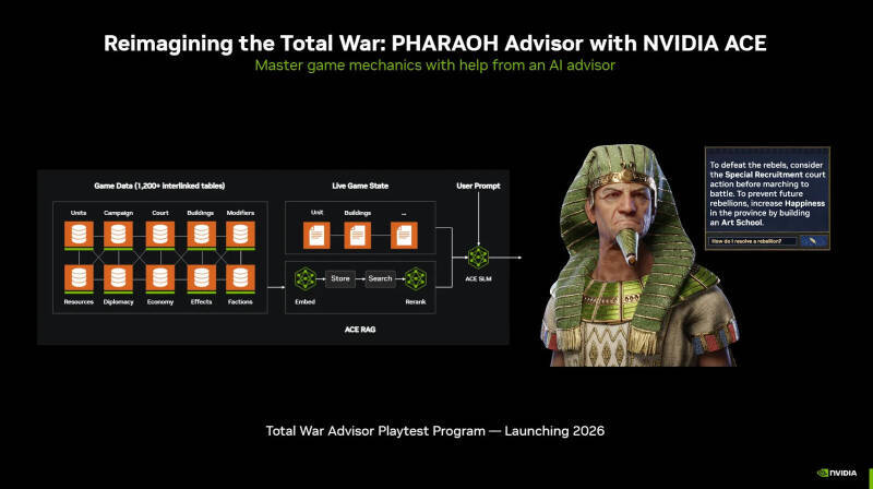 Диаграмма интерфейса Nvidia ACE Game Agent SDK