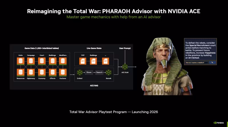 Диаграмма интерфейса Nvidia ACE Game Agent SDK