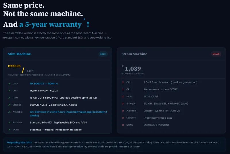 LDLC выпустила мини-ПК Stim Machine за 1039 евро 4 Мини-ПК Stim Machine с техническими характеристиками