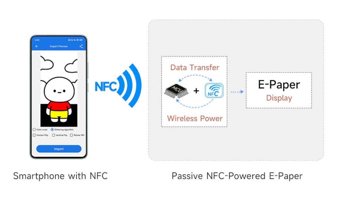 Наклейка NFC Waveshare NFC-дисплей E-Ink батареи