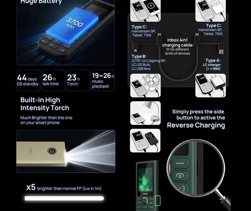 44 дня без розетки и 5 Вт для смартфона. Nokia 300 4G Power Bank получил батарею на 3700 мА·ч 3 Внешний аккумулятор Nokia 300 4G Power Bank с ёмкостью 3700 мАч