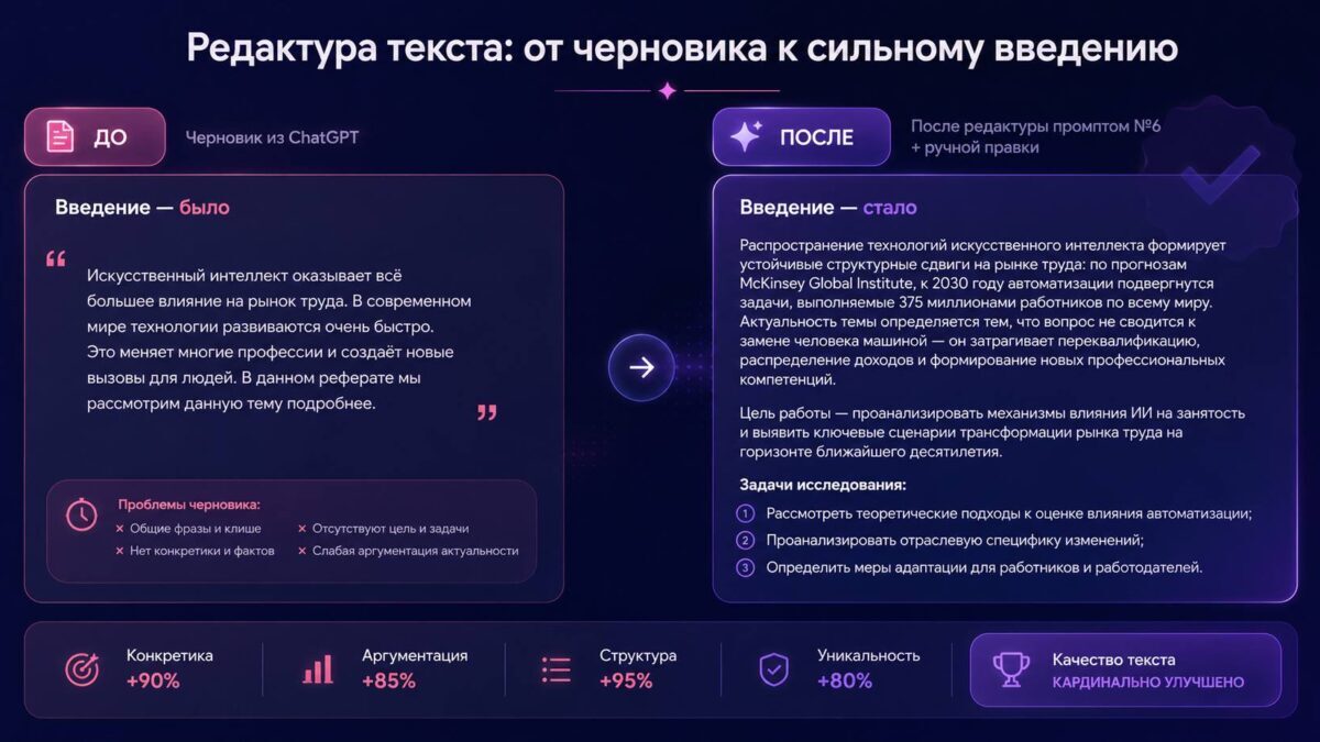 Сервисы для написания реферата с ИИ: 8 вариантов в 2026 году 11 Инфографика о редактировании текста с ChatGPT и AI сервисами в 2026 году