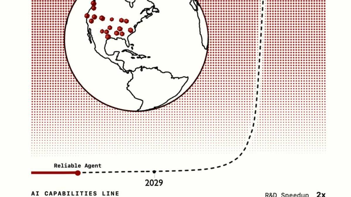 Диаграмма прогресса искусственного интеллекта AI-2027