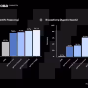 Бар диаграммы и свечные графики на черном фоне