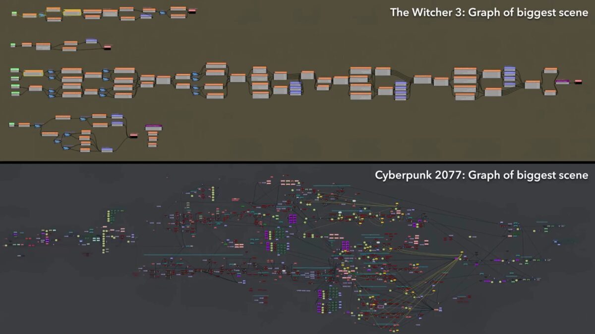 Креативный директор Cyberpunk 2 объяснил отказ от катсцен с видом от третьего лица