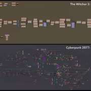 Графики и схемы для Witcher 3 и Cyberpunk 2077