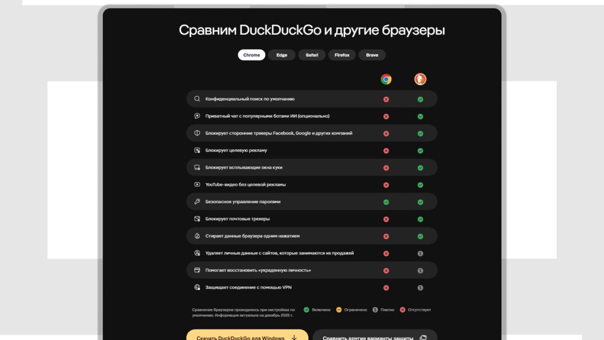 таблица сравнения браузеров DuckDuckGo и Chrome на смартфоне