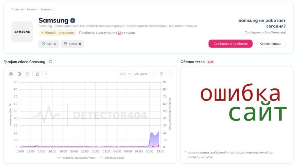 график ошибок сайта Samsung и сообщение о ошибке