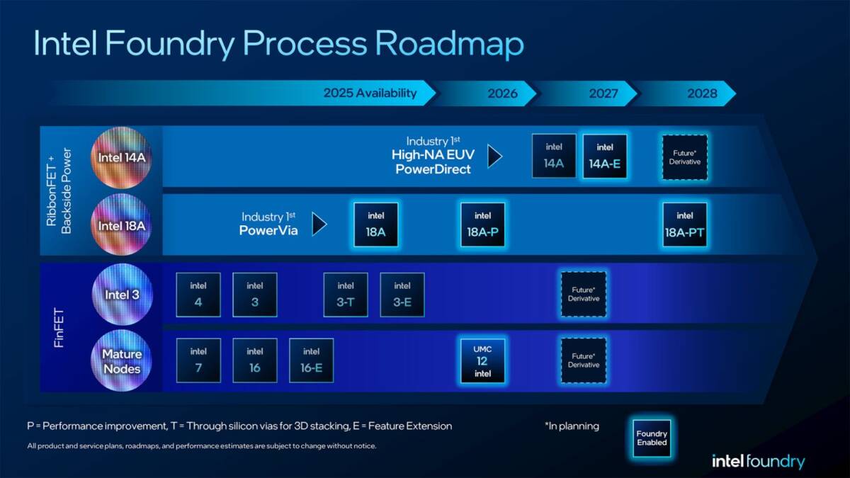Intel перенесла 14A на 2028 год