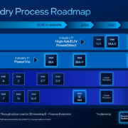 Дорожная карта Intel Foundry Process с названиями продуктов и этапами развития