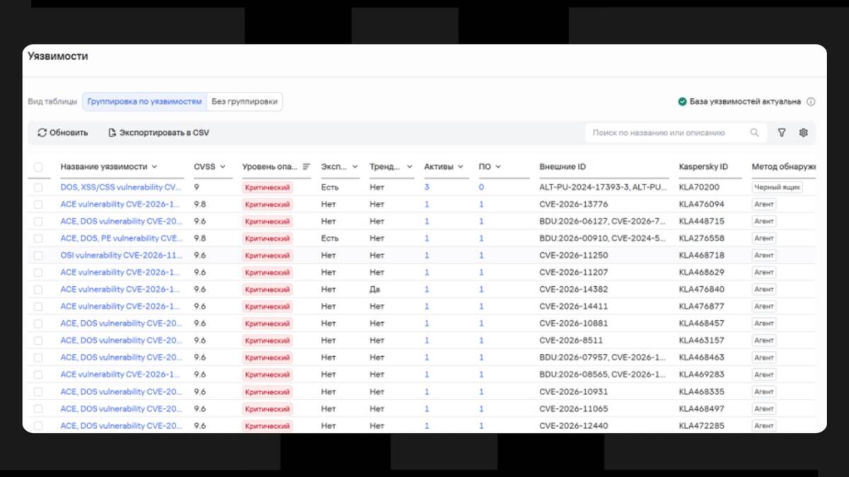 таблица уязвимостей платформы Kaspersky VM с данными о критических уязвимостях
