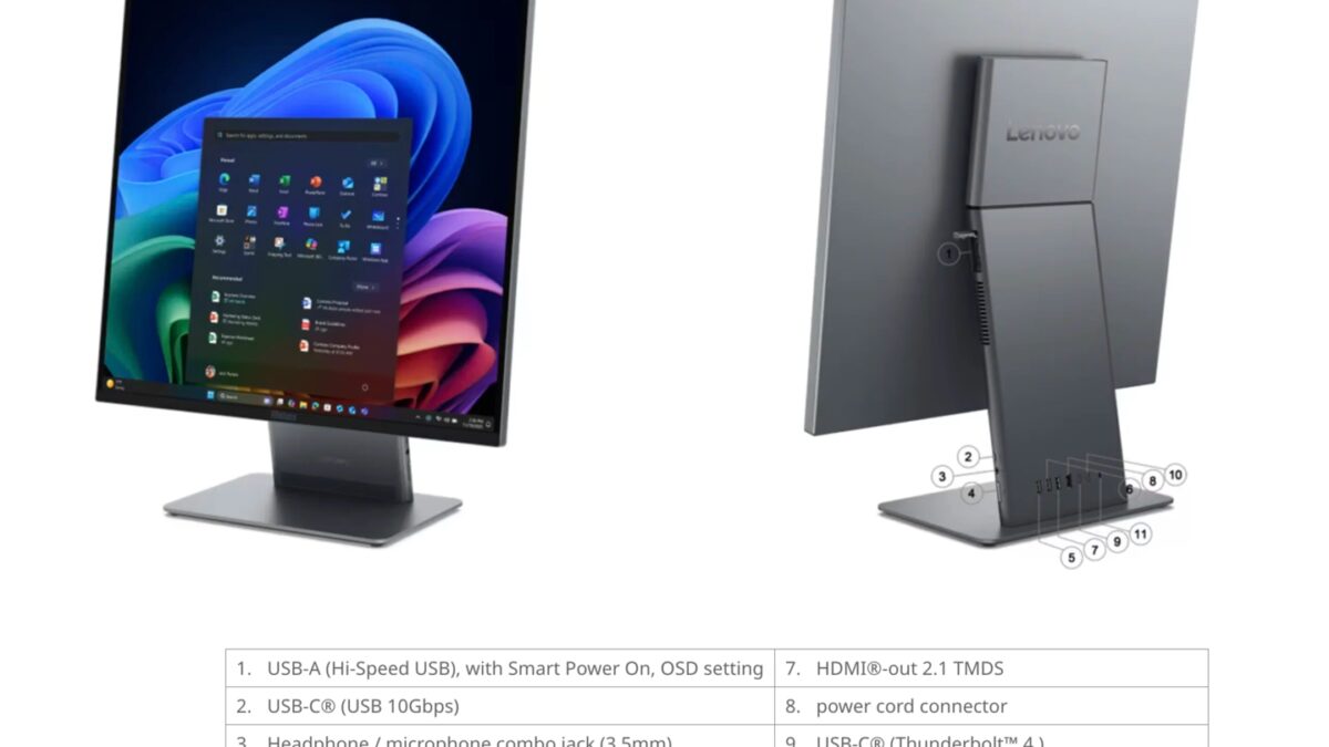 Подробная схема разъёмов Lenovo ThinkCentre X монитор