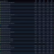 Производительность видеокарт GeForce RTX 4060 и RTX 3060