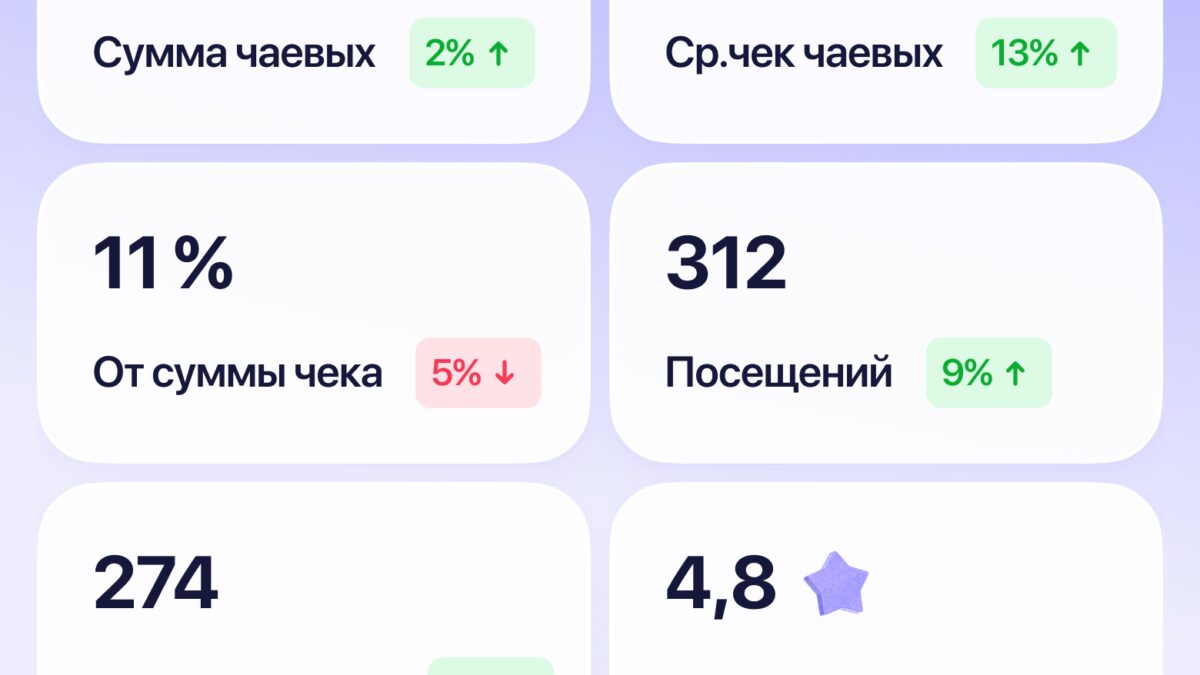 Экран приложения для управления чаевыми на смартфоне