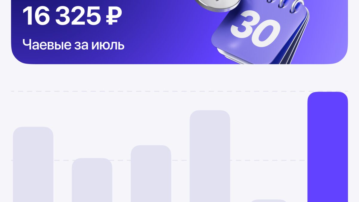Статистика по чаевым в приложении Плавно в июле