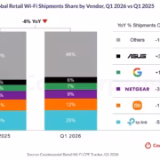 График долей мировых поставок Wi-Fi маршрутизаторов поVendor Q1 2025 и Q1 2026