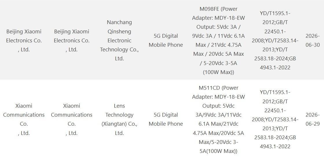 Объекты: смартфоны Redmi K100 Pro и K100, таблица