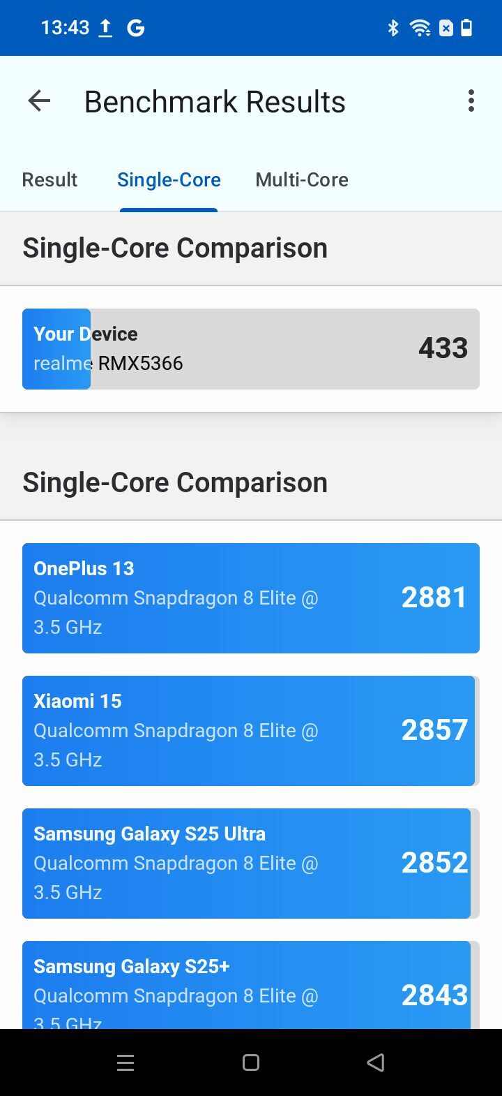 Обзор realme C100x: батарея 8000 мАч за 17 000 ₽