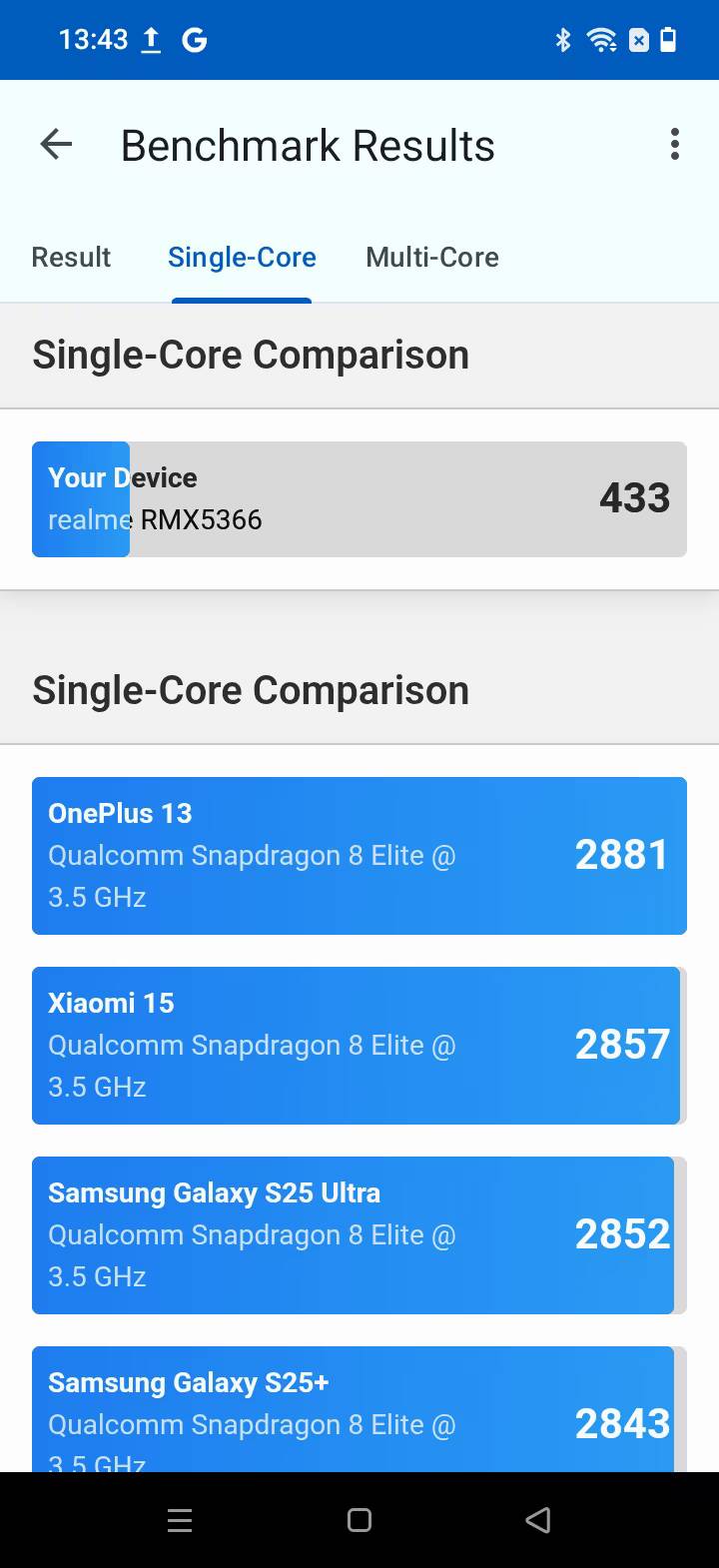 Результаты теста benchmark realme C100x с Snapdragon 8 Lite